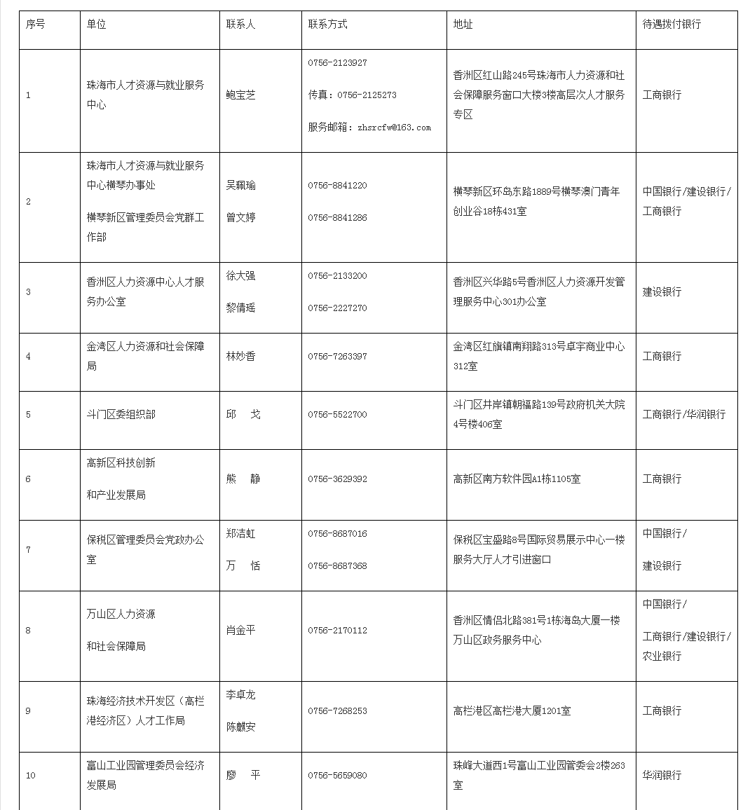 珠海市高层次人才奖励申请指南-粤港澳大湾区门户网.png