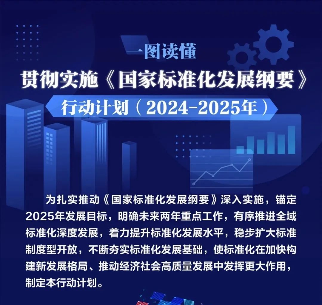 一图读懂《贯彻实施〈国家标准化发展纲要〉行动计划（2024—2025年）》